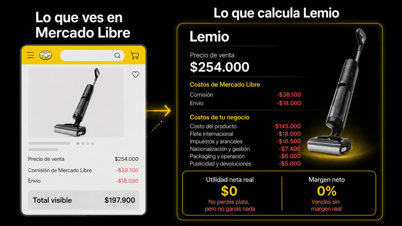 Comparación entre costos visibles en Mercado Libre y rentabilidad real calculada por Lemio 3